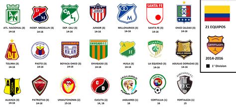 serie b colombia